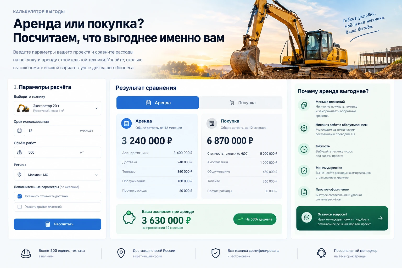 Сравнение аренды и покупки техники: затраты по статьям и экономия